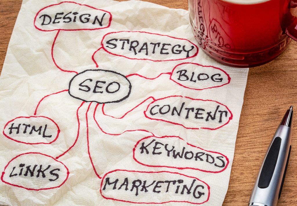 eCommerce Marketing Chino CA Innovative eCommerce Marketing Jurupa Valley CA
