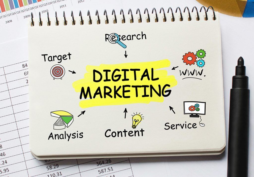 Expert Internet Marketing Services Near Me Local Marketing Services Jurupa Valley CA